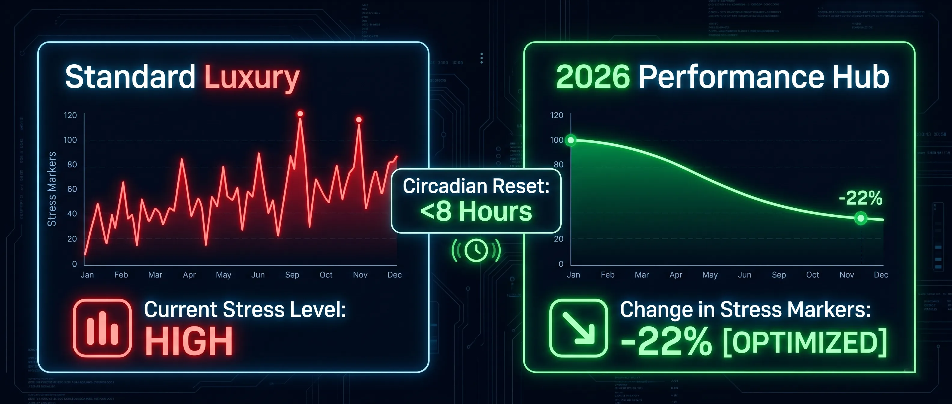 Data comparison of traditional luxury versus 2026 high-performance recovery metrics.