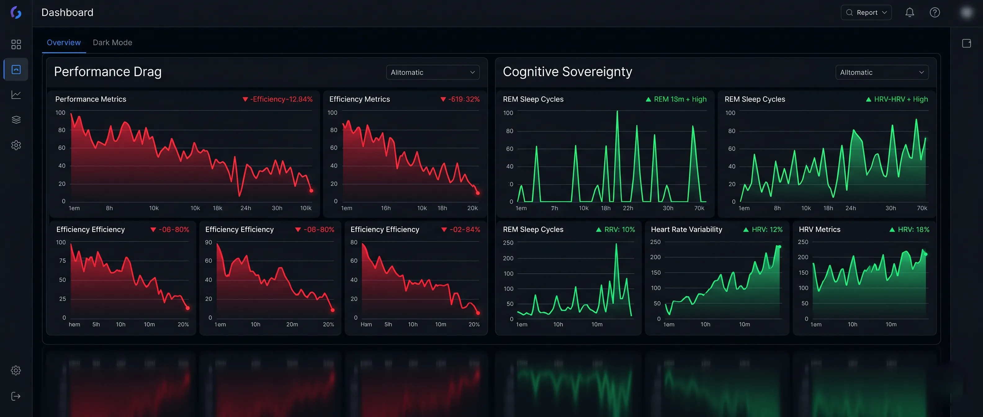 Data visualization showing cognitive and physiological gains from luxury performance travel.