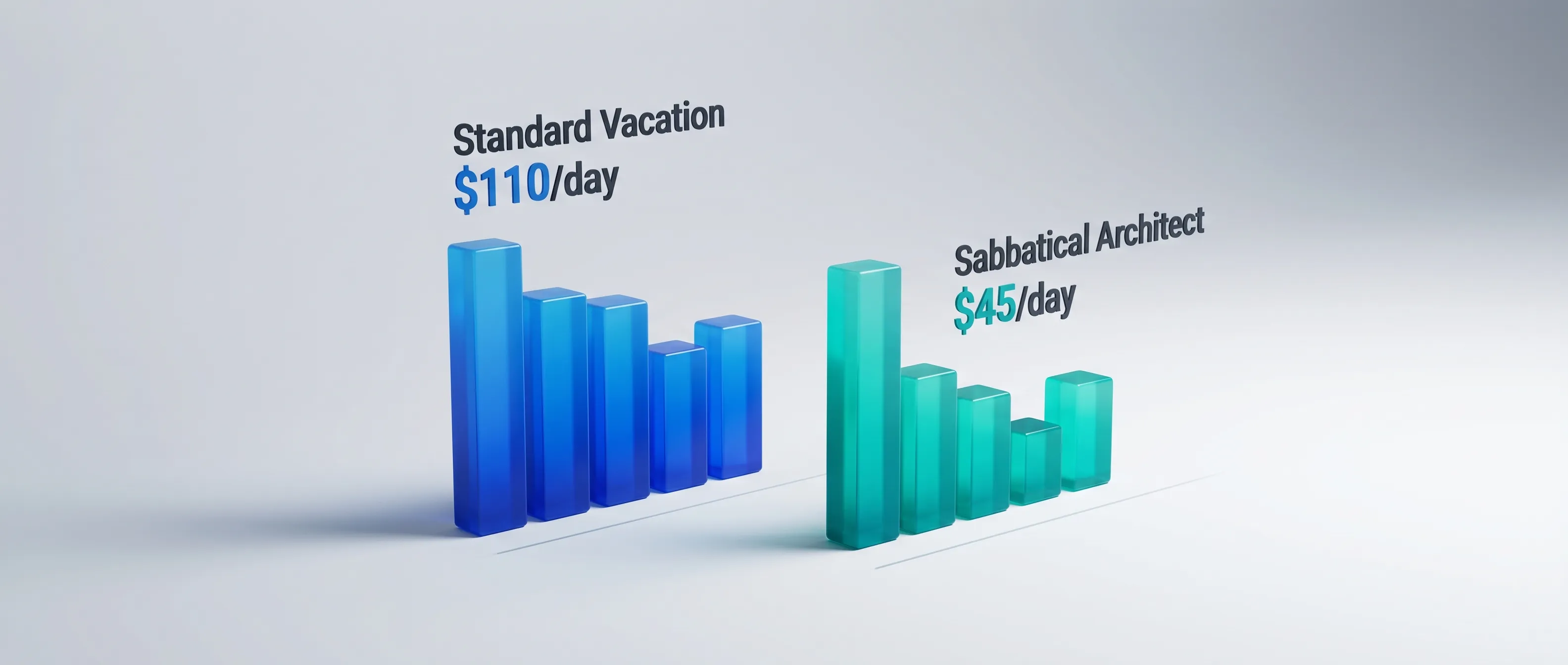 Sabbatical Efficiency Data