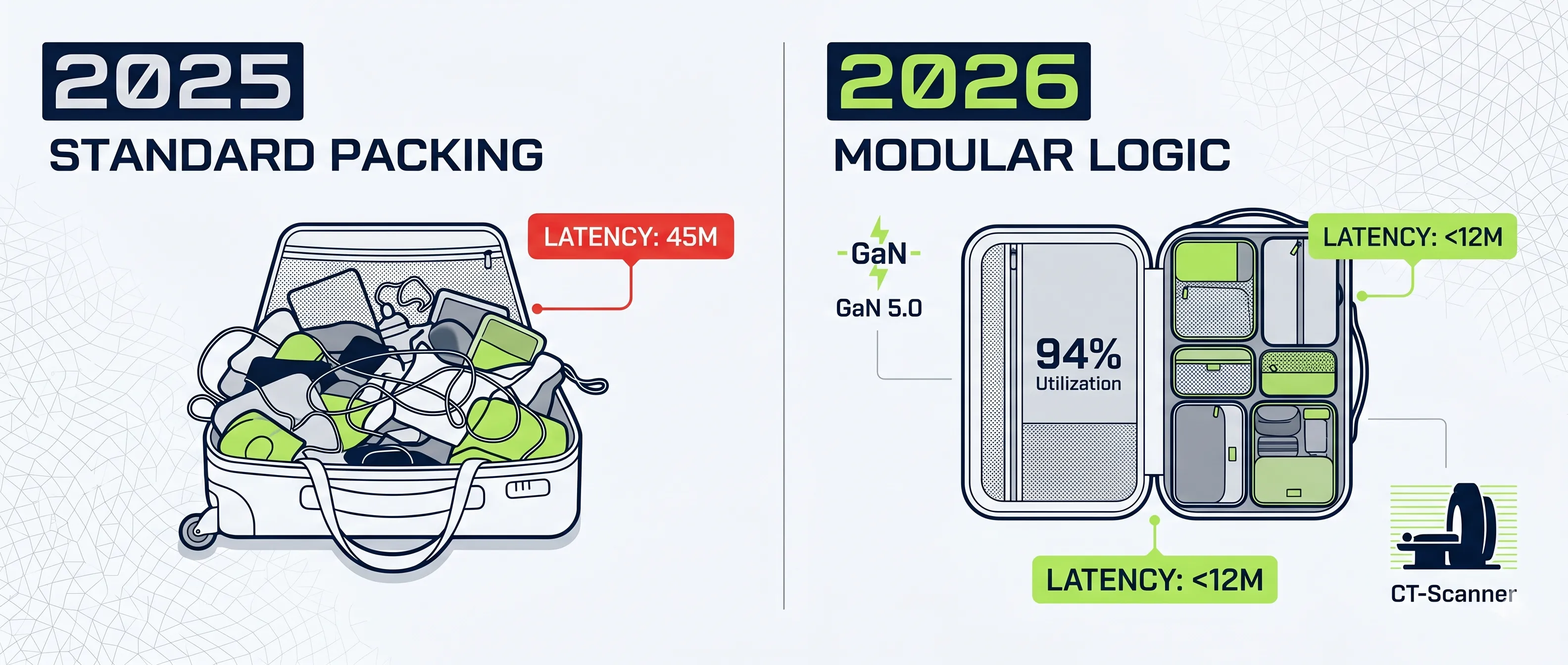 Data comparison of 2025 packing methods versus 2026 frictionless transit logic.
