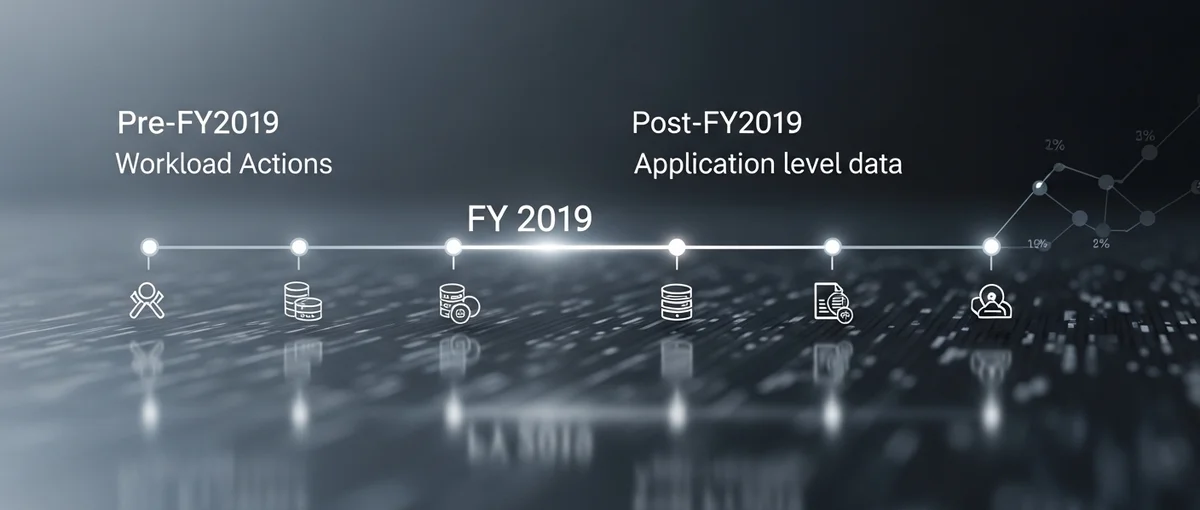 Infographic illustrating the U.S. Visa Office's data methodology change from workload actions to application-level data post-FY2019.